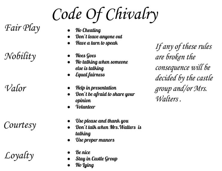 what is the knights code of chivalry